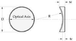 Laser Grade BK7A Round PCC Cylindrical Lenses